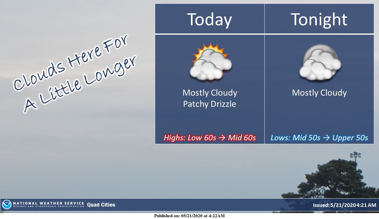 NWS: Summary